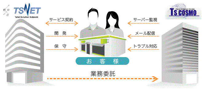 TSNETとTSCOSMOの関連図